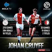 3. Johan Cruyff (Ajax to Feyenoord)