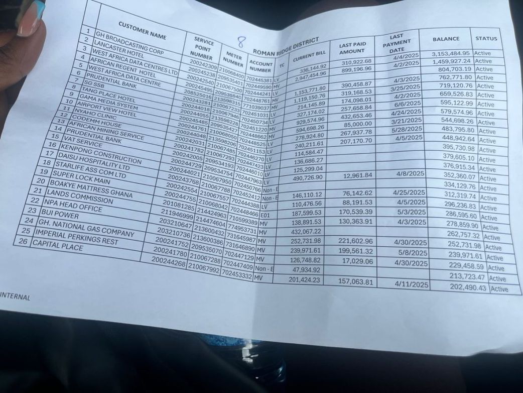 ECG disconnects GWL over GH¢999.6m debt; GBC also cut off for owing GH¢3.15m