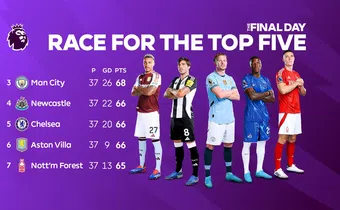 EPL final day: How teams can qualify for the Champions League explained in simple terms