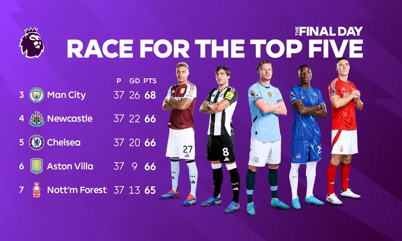 EPL final day: How teams can qualify for the Champions League explained in simple terms
