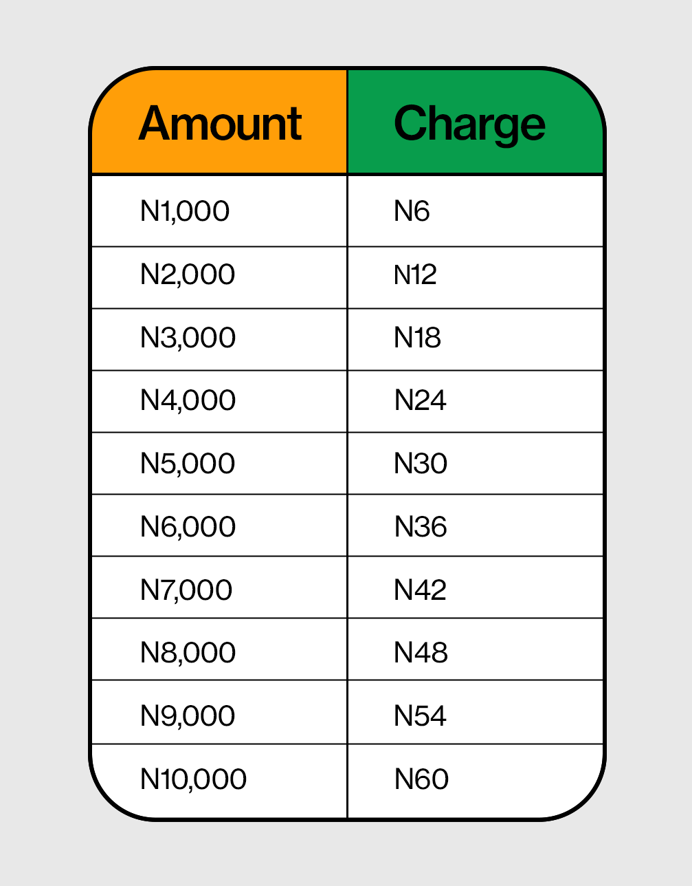 Flutterwave POS charges