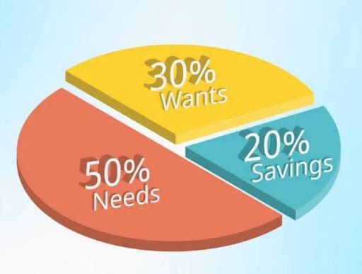 Now That It's Salary Week: Budgeting hacks that actually work
