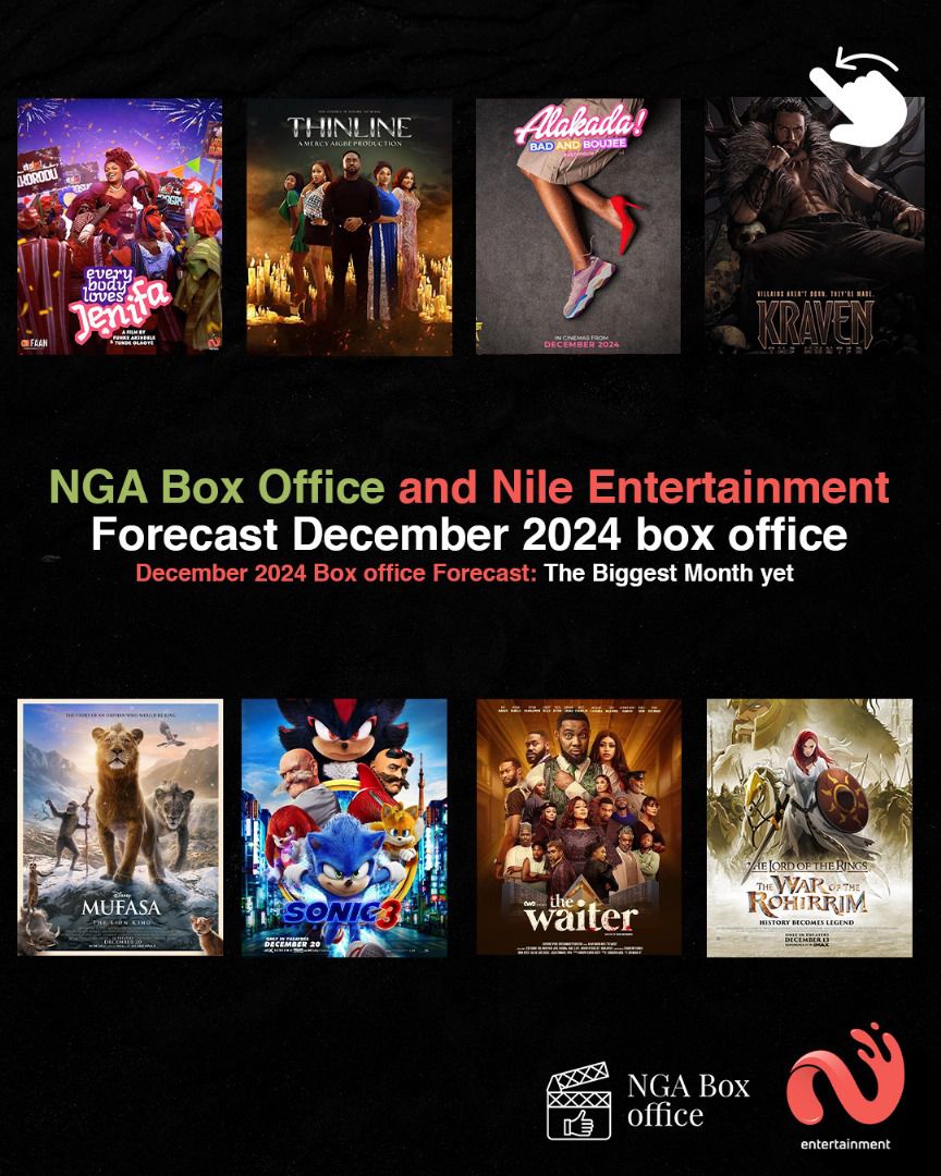 The Nile Group partners with DigiGuardians to combat content piracy across Africa, releases Nile Insight - Detty December Box Office Forecast