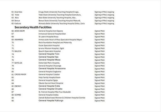 FULL LIST: FG approves free maternal care in 154 hospitals nationwide