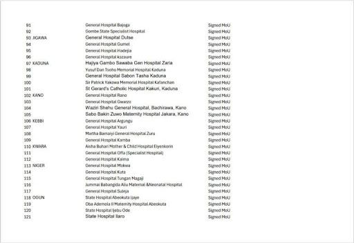 FULL LIST: FG approves free maternal care in 154 hospitals nationwide