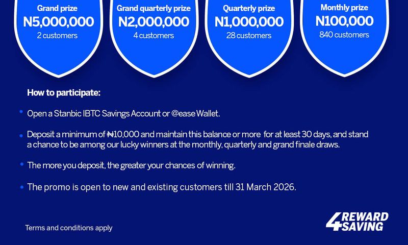 Stanbic IBTC Bank’s Reward4Saving Promo 4.0: ₦130 million up for grabs!