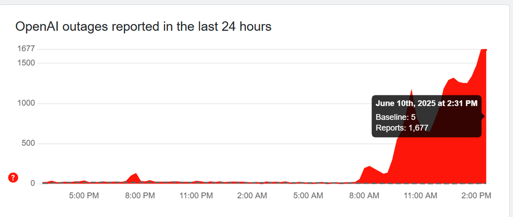 ChatGPT Is Down, Here's What You What You Can Use Instead