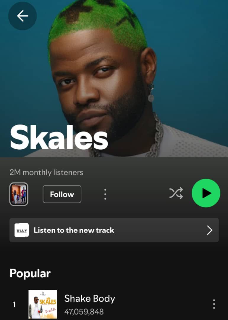 Skales' Spotify Monthly Listeners [Spotify]