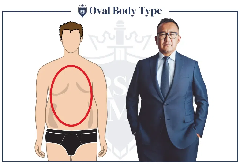 The oval body type [RealMenRealStyle]