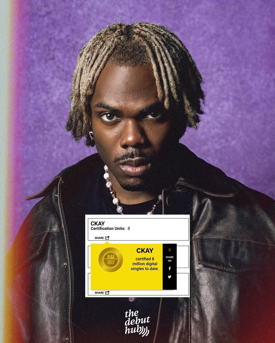 CKay leads RIAA list of top selling Nigerian artists