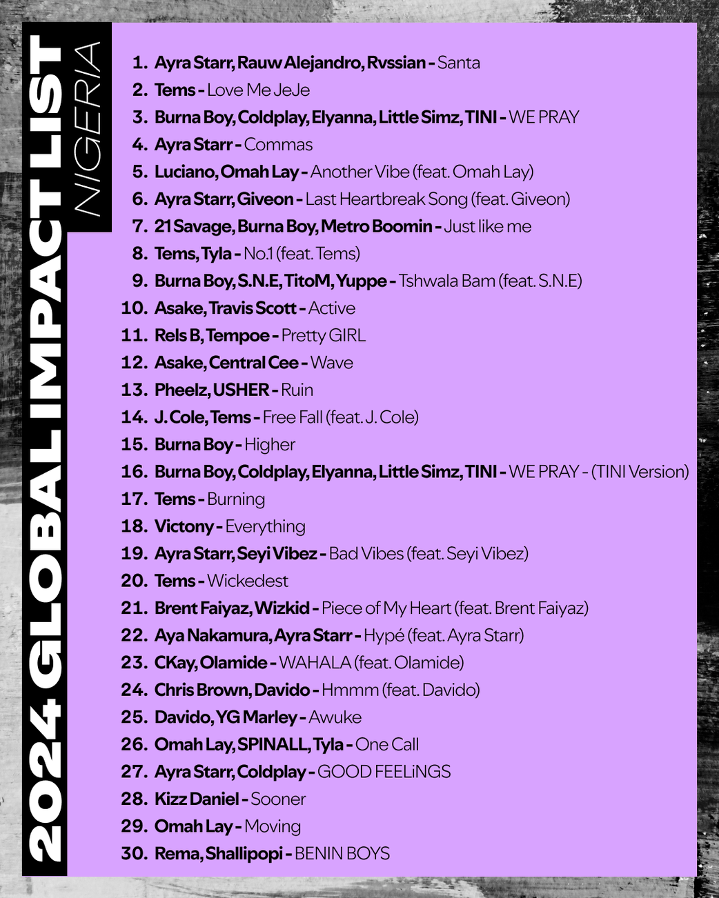 Ayra Starr leads the list of Nigerian artists with the biggest global song in 2024