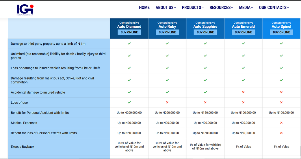 Industrial and General Car Insurance (IGI)