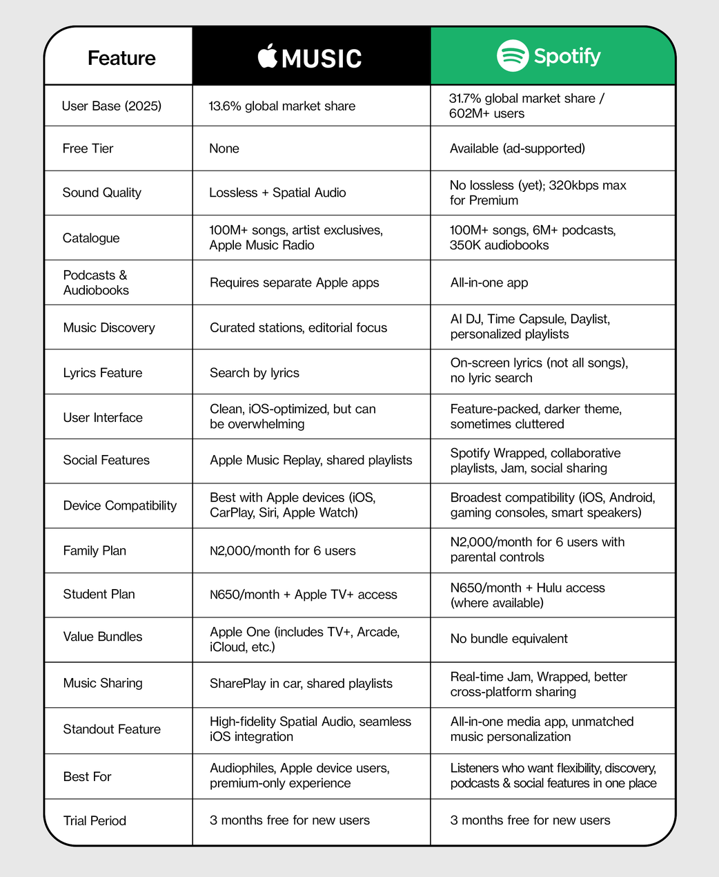 apple-music-vs-potify