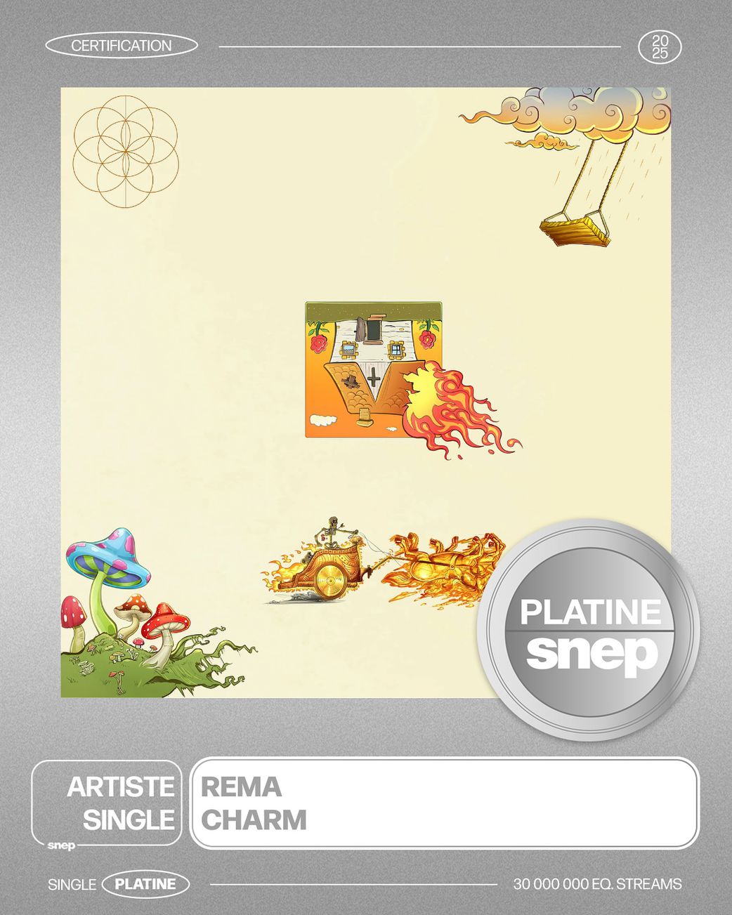 Rema's 'Charm' gets platinum certification in France