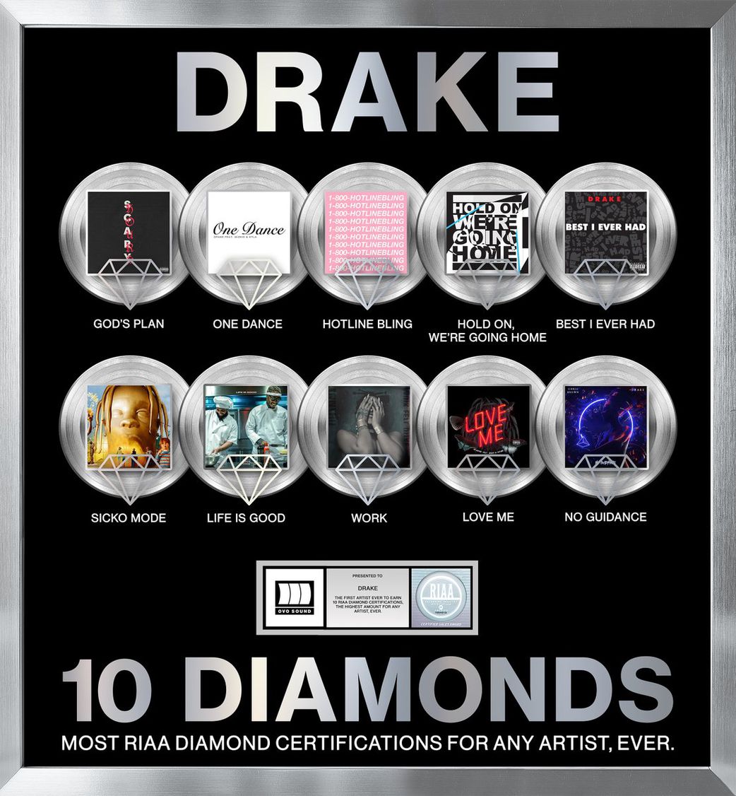 Drake becomes the artist with the most RIAA Diamond certifications