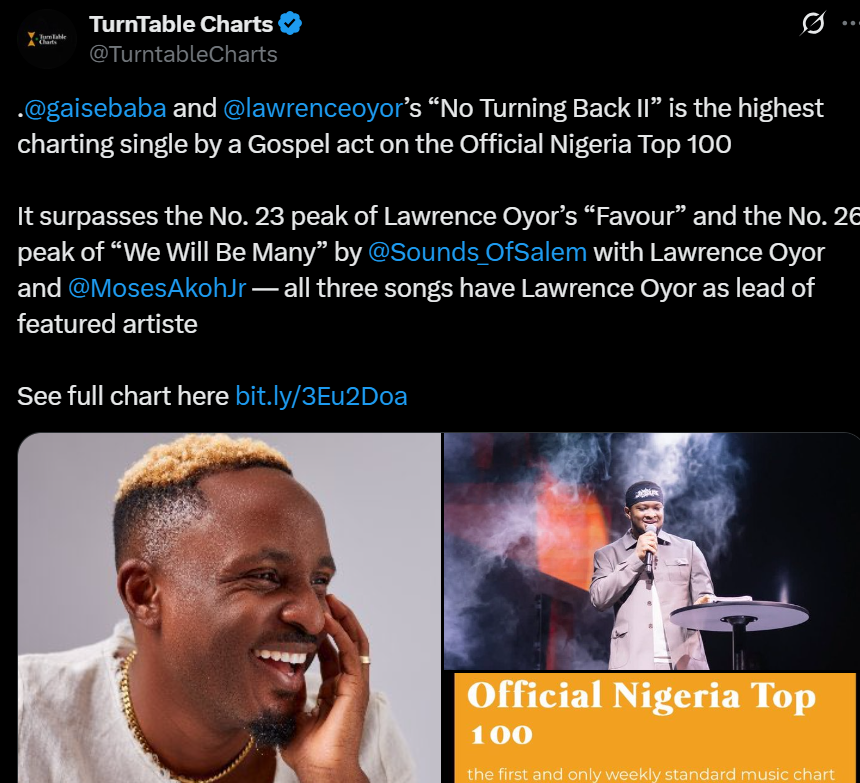Gaise Baba's 'No Turning Back' becomes highest-charting gospel song in Nigeria