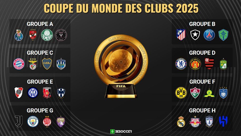 Tout savoir sur le Mondial des clubs aux Etats-Unis