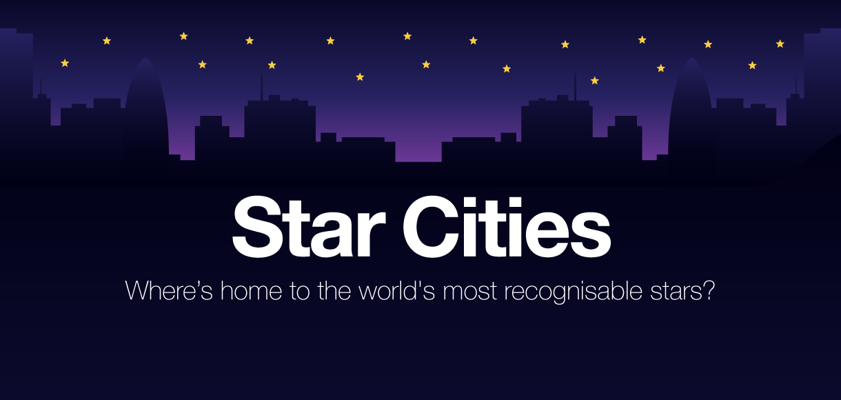 Star Cities: Which city has produced the most iconic stars?