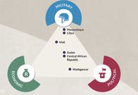 Top 10 des pays africains qui ont acheté le moins d’armes à la Russie
