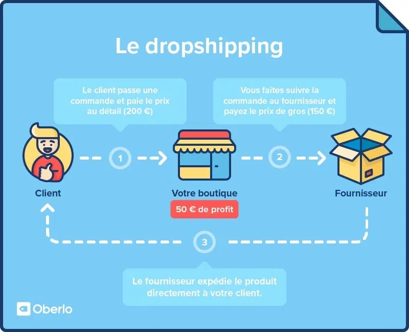 5 idées de business à lancer en parallèle d’un emploi principal