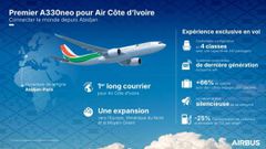 Air Côte d'Ivoire dévoile son premier Airbus A330-900neo : Une nouvelle ère pour l'aviation ivoirienne