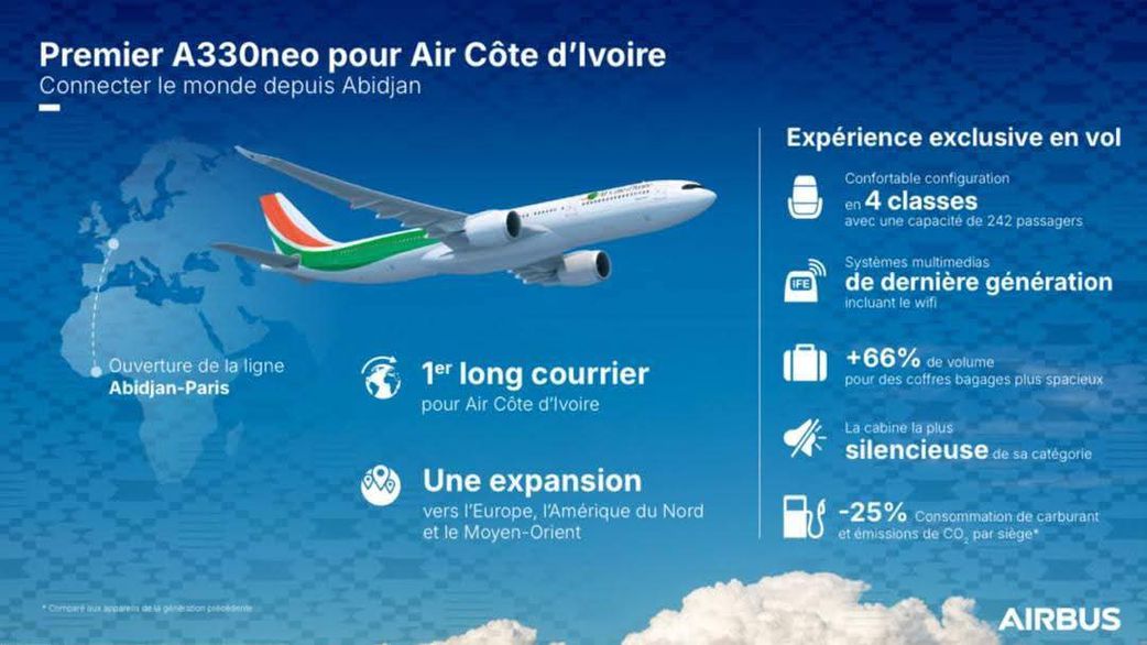 Air Côte d'Ivoire dévoile son premier Airbus A330-900neo : Une nouvelle ère pour l'aviation ivoirienne