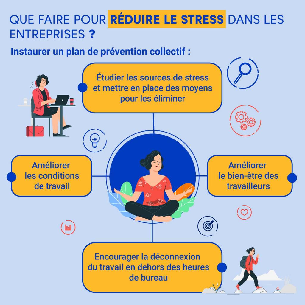 Reduire-le-stress-en-entreprises