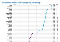 Visa Openness in Africa - 2022