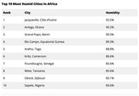 Top 10 des villes les plus humides d'Afrique / Un classement de Fresh House
