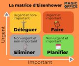 La matrice d'Eisenhower / Magic Office