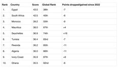 Les 10 pays les plus puissants d'Afrique / Business Insider Africa