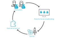 Crowdfunding, comment ça marche ?/Ming Zi