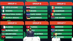 Le tirage au sort pour la CAN 2023