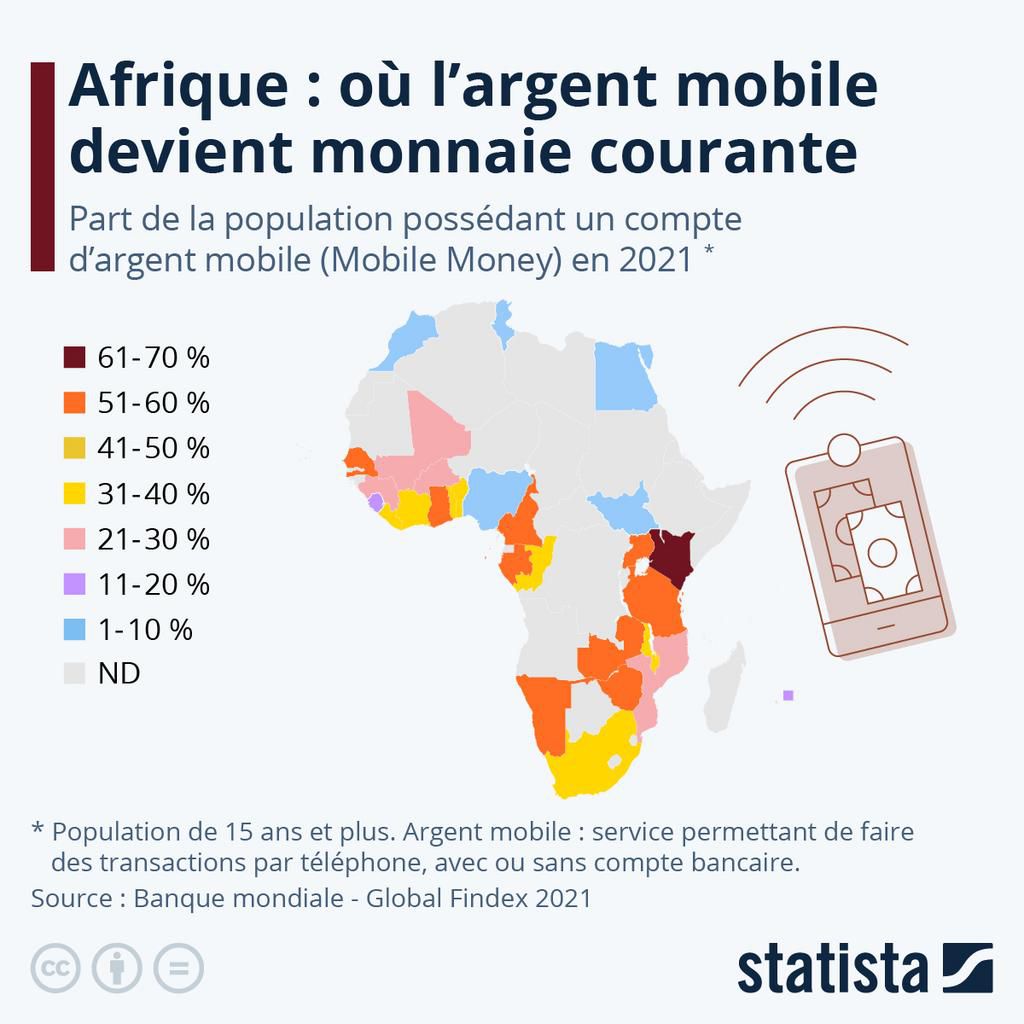 Mobile money en Afrique