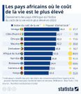 Infographie