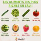 aliments riches en eau