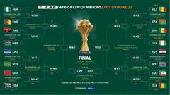 Calendrier 1/8e de finale