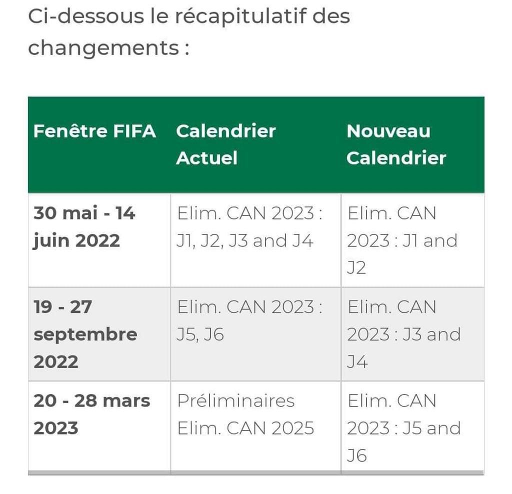 Nouveau calendrier des éliminatoires de la CAN 2023/CAF