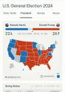 Elections présidentielles américaines 2024 : Donald Trump proclame sa victoire depuis la Floride