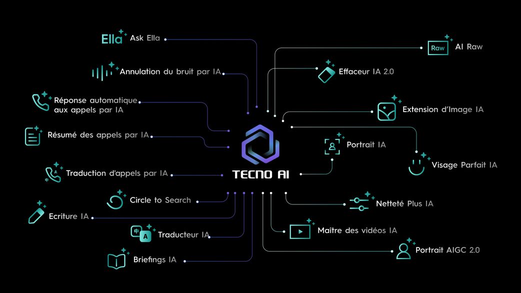 Tecno Camon 40 Series – Les nouveaux outils AI