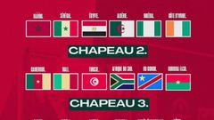 CAN 2025 : Voici les différents chapeaux pour le tirage des poules