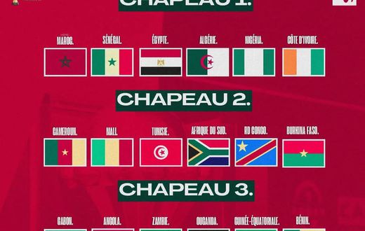CAN 2025 : Voici les différents chapeaux pour le tirage des poules