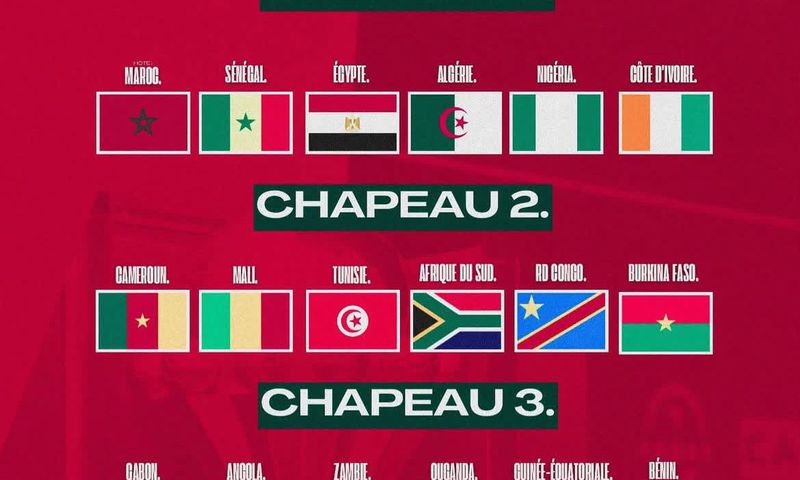 CAN 2025 : Voici les différents chapeaux pour le tirage des poules