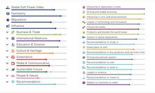 La Côte d'Ivoire est le 9e pays africain le plus influent en 2025