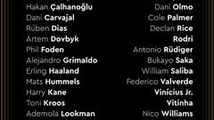 Ballon d'Or 2024