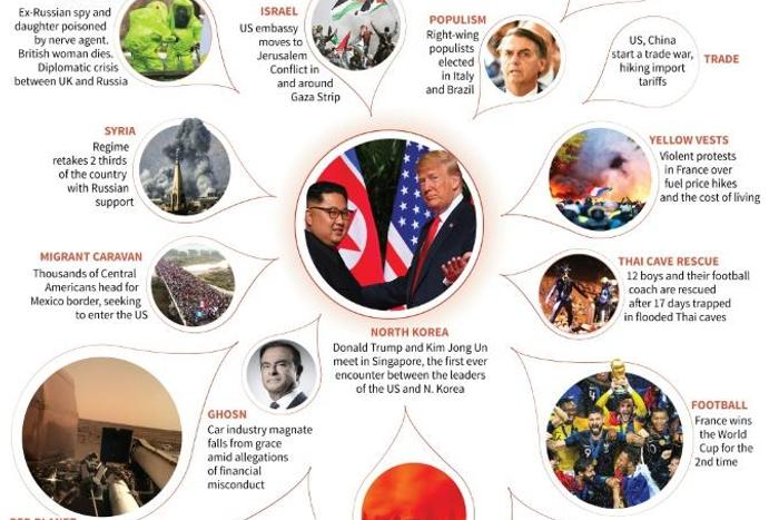 The major events of 2018