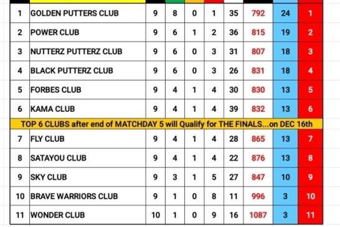 ___9154245___2018___11___30___15___Minigolf+table+league_1