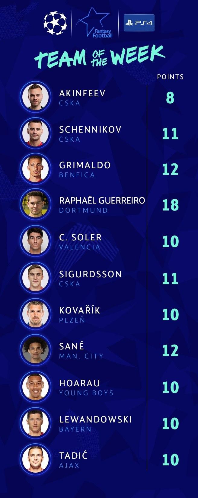 UEFA Team of match day six