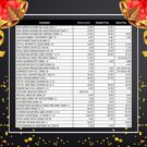 Best prices for your Christmas shopping