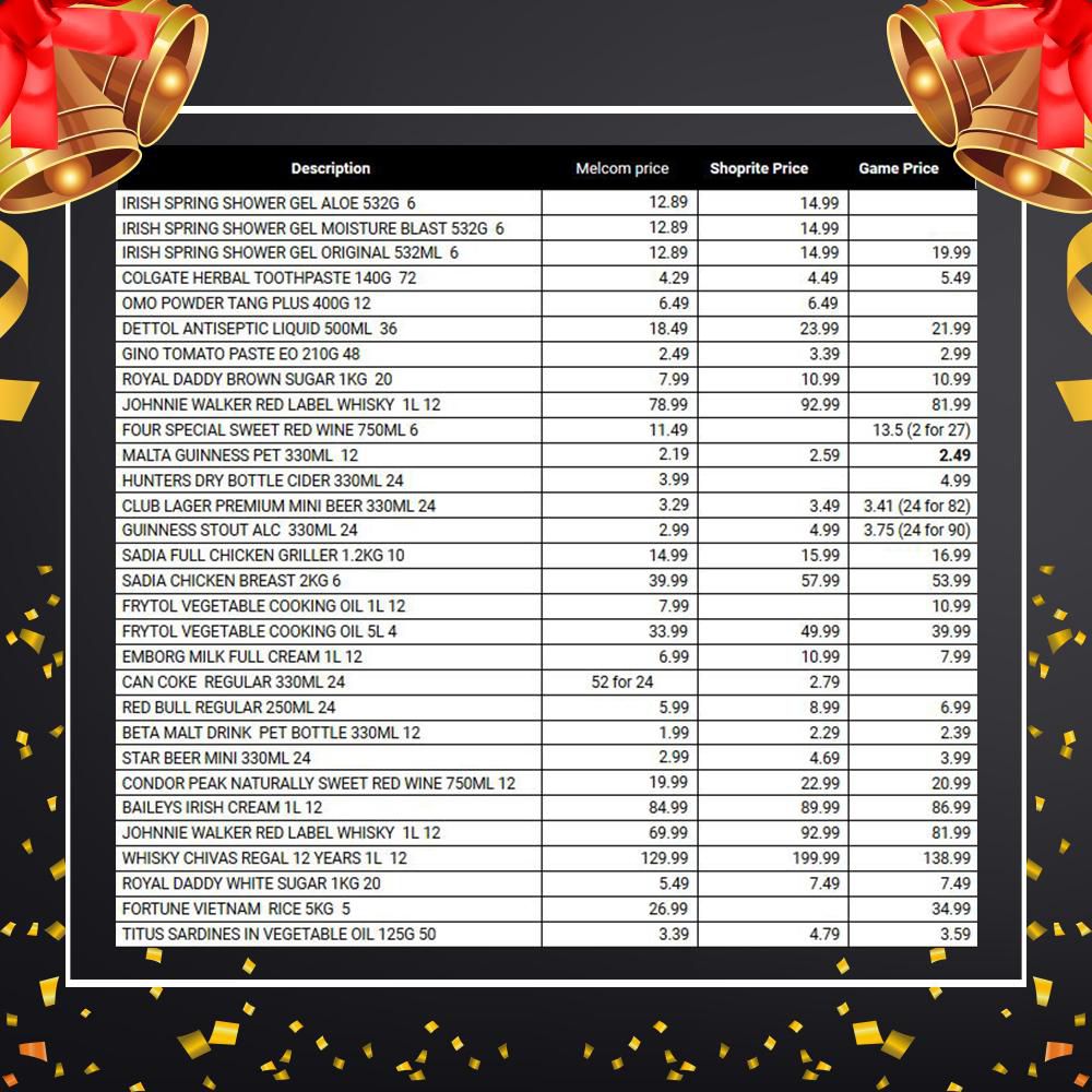 Best prices for your Christmas shopping